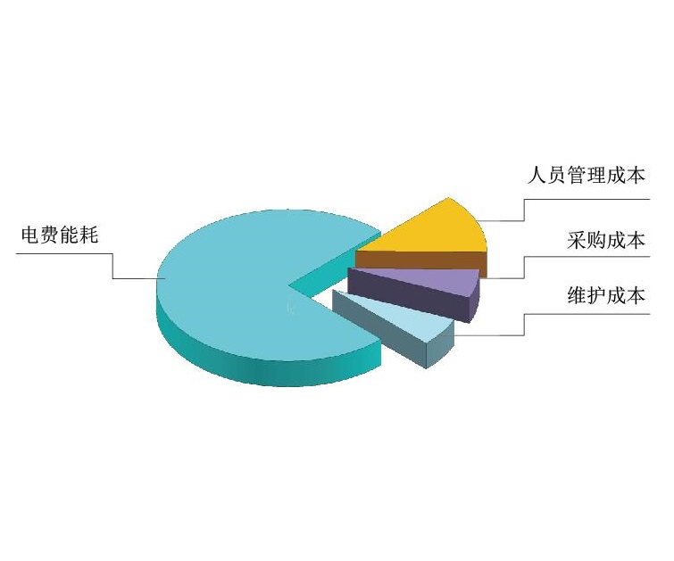 预备知识—为什么选择零气耗排水器？